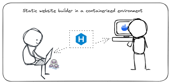 Hexo in docker or podman