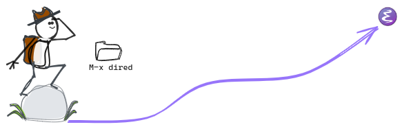 Start with dired My Emacs Journey