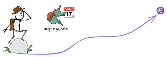 Org agenda My Emacs Journey