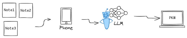 note taking workflow